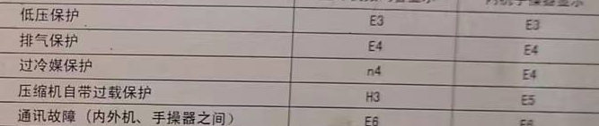 岳塘空调电话在哪里找